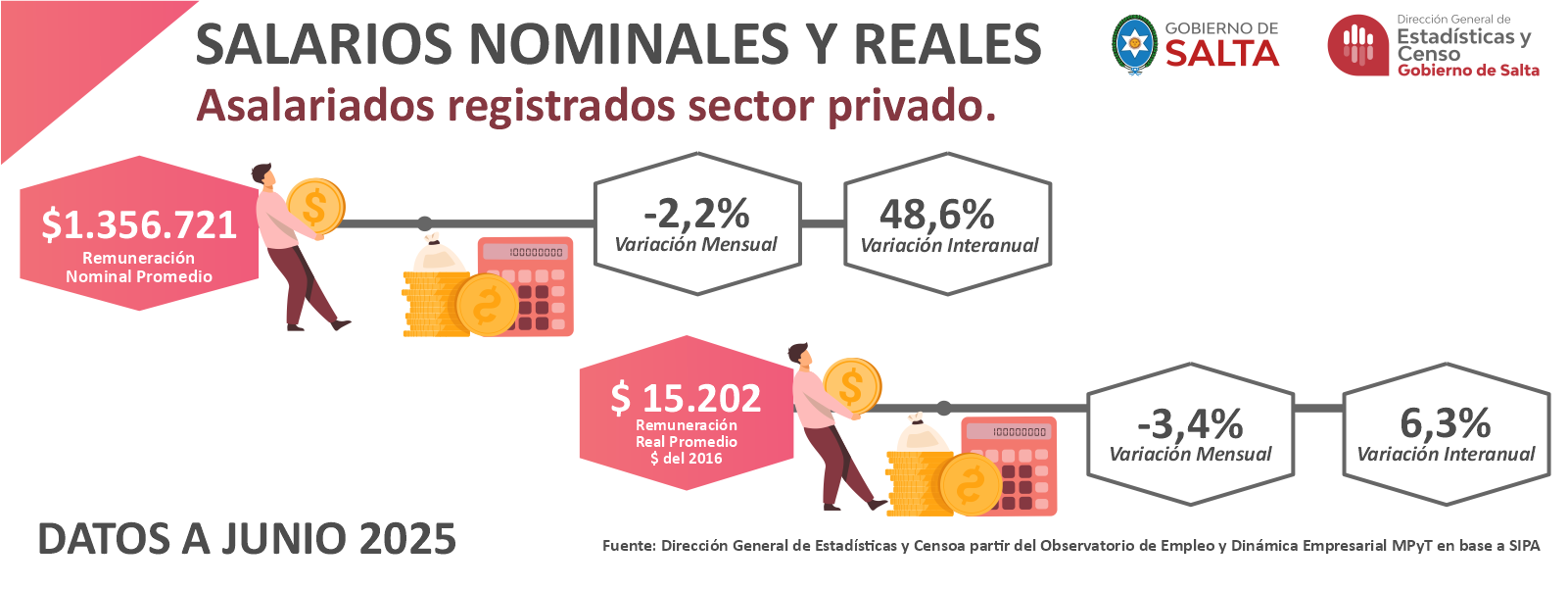 Salarios Nominales Reales